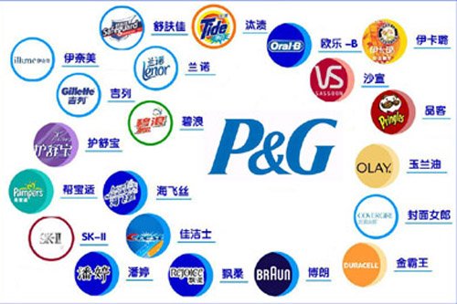 �������������г�֧���λ�չ�������������