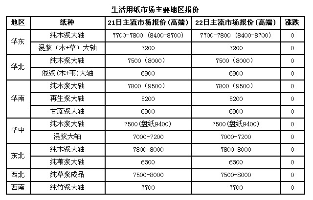 ������ֽ�۸�