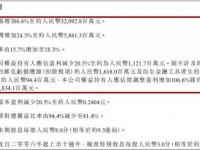 玖龙：10月订单加价50元/吨，第4季度还将加价一次！