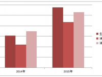 生活用纸大改革，米悠竹纤维本色纸引领新航向