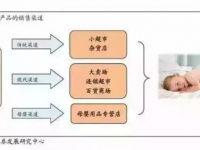 利润“蛋糕”——婴儿纸尿裤