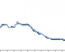 国际浆价继续下跌 后市走势不明朗