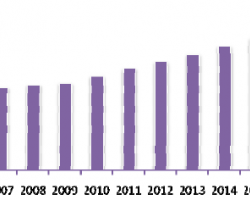 国内包装工业2016年发展趋势：具有强烈视觉冲击力