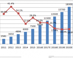农村城镇卫生纸加工设备2016年的发展趋势