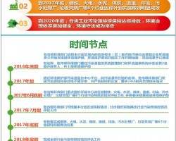 造纸行业污染源全面达标排放的时间计划表