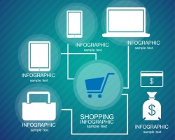 包装市场电子商务化程度将持续加深