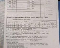 [晕！]华南、华东纸板价格颓然下行，纸价却继续“杀年猪”行情