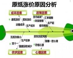 纸箱价格仍将维持补涨态势