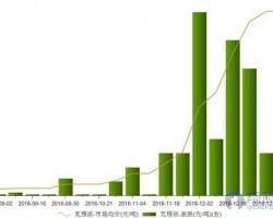 包装行业生存艰难或被迫转型