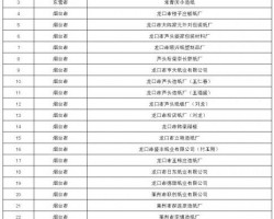 山东省发布造纸行业取缔“十小”企业