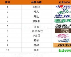 2016年国内生活用纸十大品牌