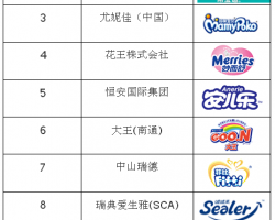 2016纸尿裤十大品牌