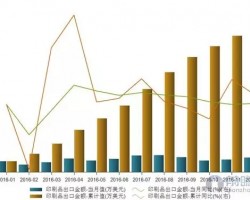 受互联网影响，印刷行业略有下降