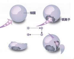 纳米银的应用