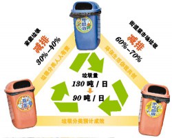垃圾分类后去向何处