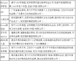 卫生巾品牌排名