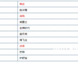 双11新榜单出炉，生活用纸谁领风骚？