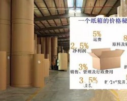 震惊！8天提价3次