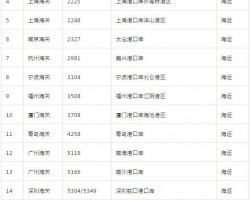 海关公布18个限定固体废物进口口岸