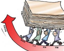 涨价潮再度来袭