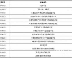 美国加征关税10%，或对纸浆市场有影响