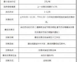 中国首个纸浆期货合约即将上市