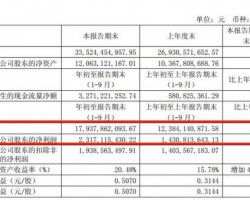 原纸卖得不好又涨不动，山鹰也难逃毛利下降劫难！