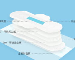 贵州省市场监管局:40批次卫生巾产品均合格